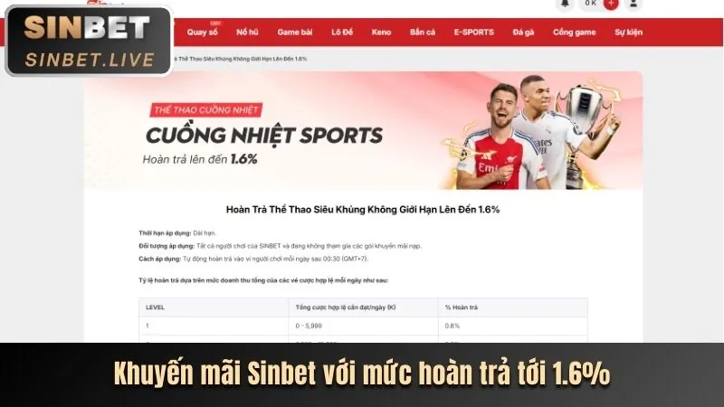 Ưu đãi chào mừng WinVN